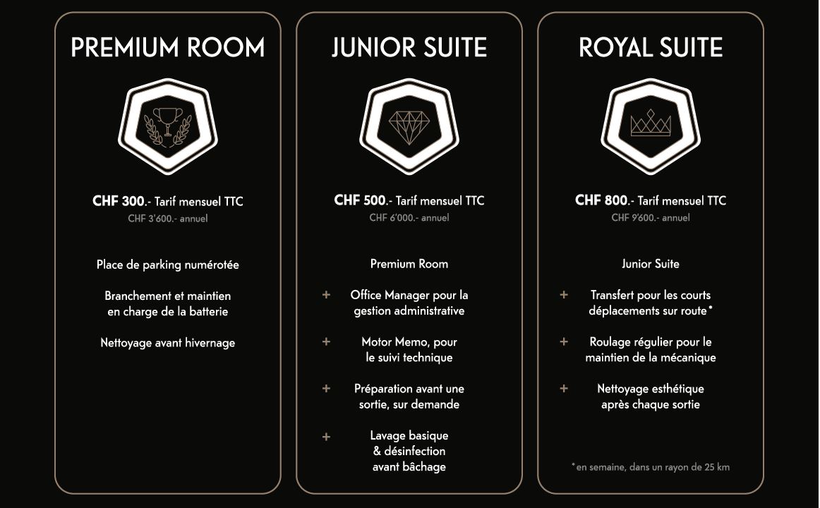 Formules Drive Vintage