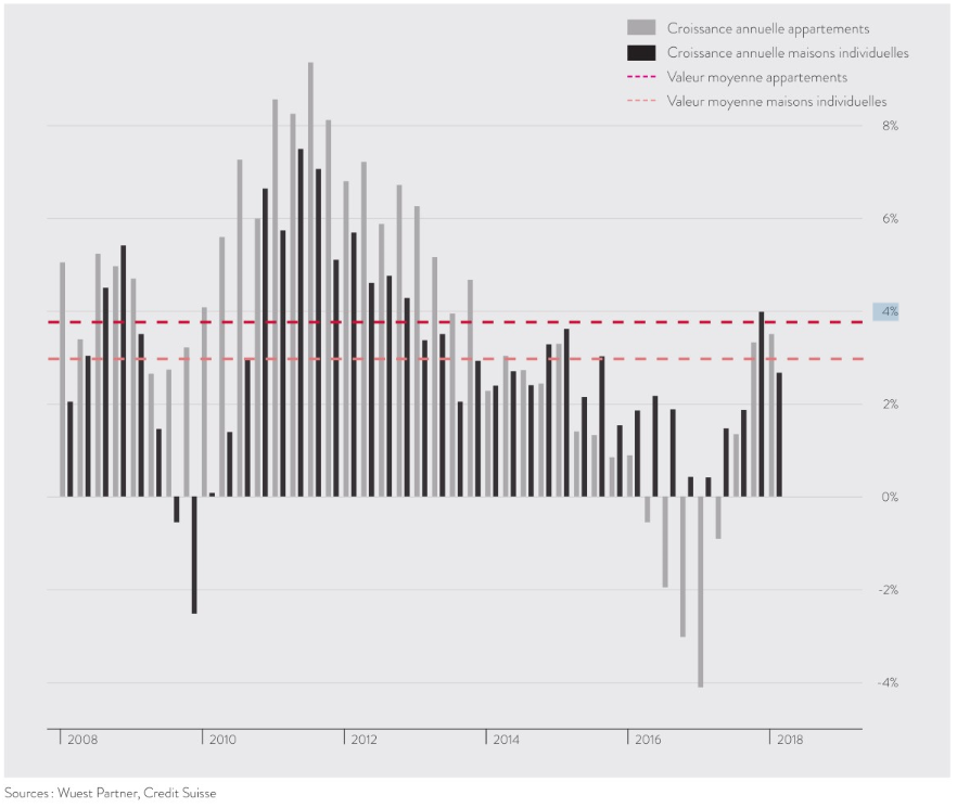 Taux de croissance