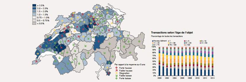 Marché immobilier Suisse en 2015